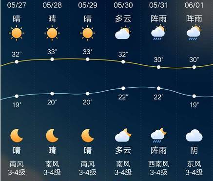江苏省姜堰天气预报，天气预报姜堰天气预报？  第2张