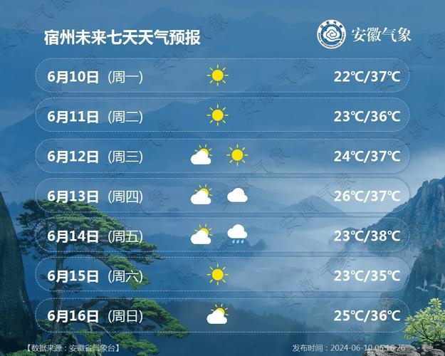 萧县天气40天预报？萧县天气预报三十天？  第2张