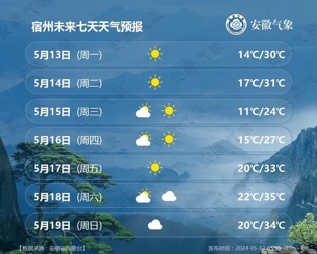 萧县天气40天预报？萧县天气预报三十天？  第4张