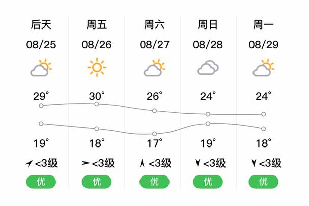 今天保定的最新天气，今天保定地区天气预报？  第1张