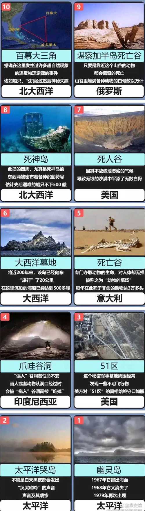 神秘的世界前十禁地，世界十世界前十禁地  第2张