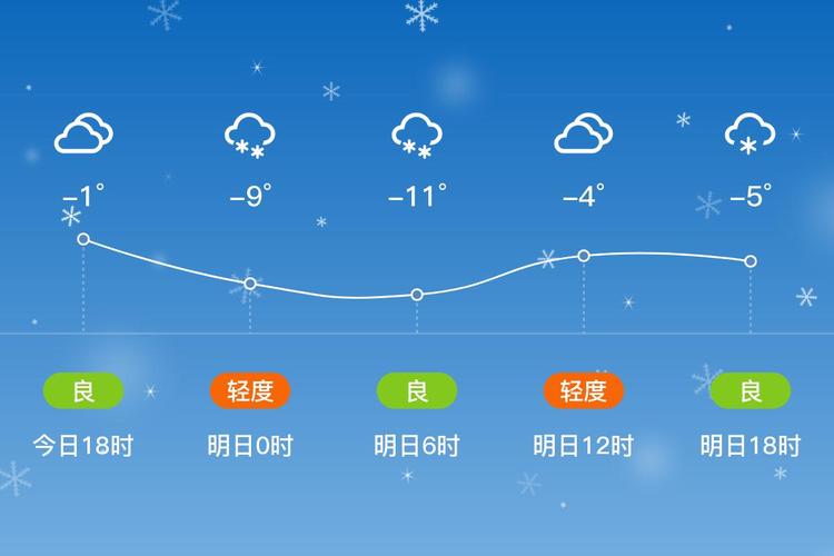 吉林省天气预报辽源，东北吉林辽源天气？  第1张
