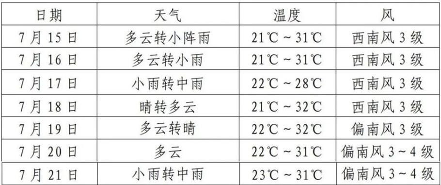 吉林省天气预报辽源，东北吉林辽源天气？  第2张