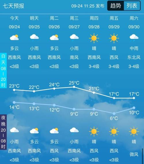 吉林省天气预报辽源，东北吉林辽源天气？  第4张