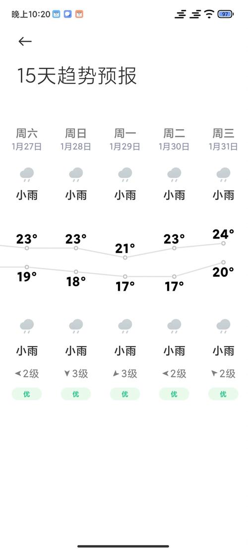 万宁6月份天气预报，万宁6月份天气预报实况？  第2张
