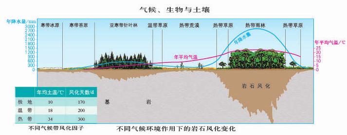 常山周天气百度30，常山县天气预报30天？  第1张
