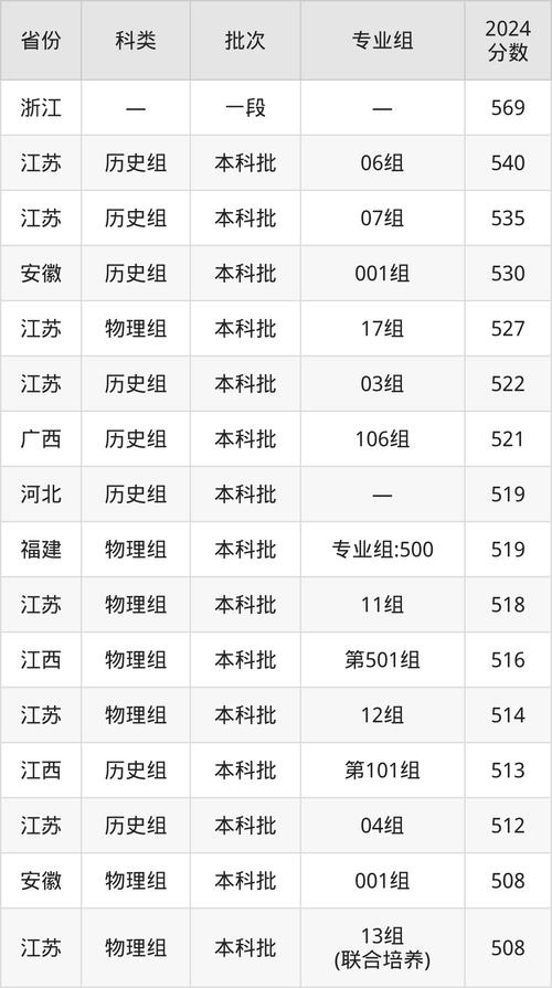 濉溪县天气预报详情，濉溪天气预报一周天气？  第1张