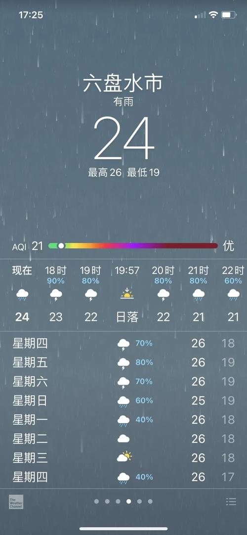 六盘水15天气预报，六盘水市天气15天预报？  第5张