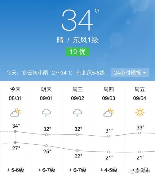 荣县河口镇天气预报，荣县河口镇天气预报查询？  第3张