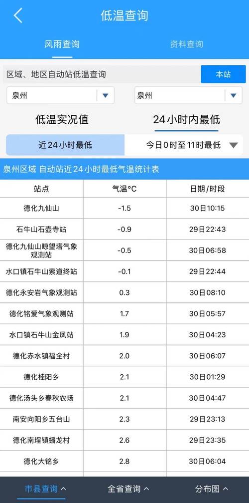 南安天气预报20天，南安最新天气预报？  第2张