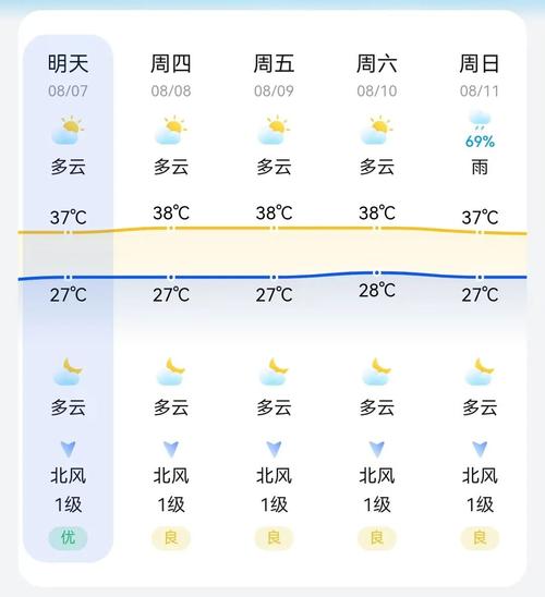 南安天气预报20天，南安最新天气预报？  第1张