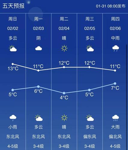 苏州张家港一周天气？张家港的天气？  第1张