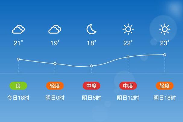 苏州张家港一周天气？张家港的天气？  第6张