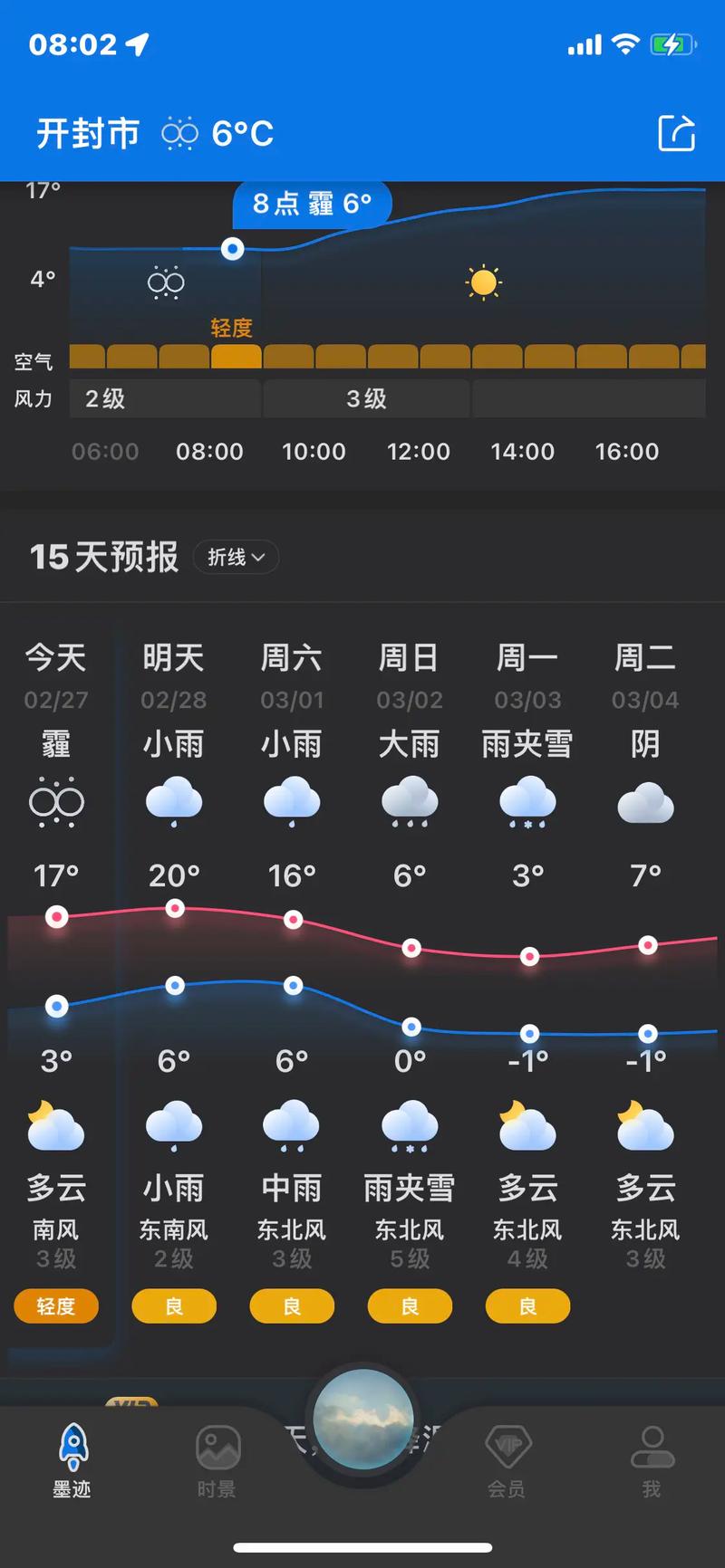 开封明天天气怎么样，开封的明天天气预报  第2张