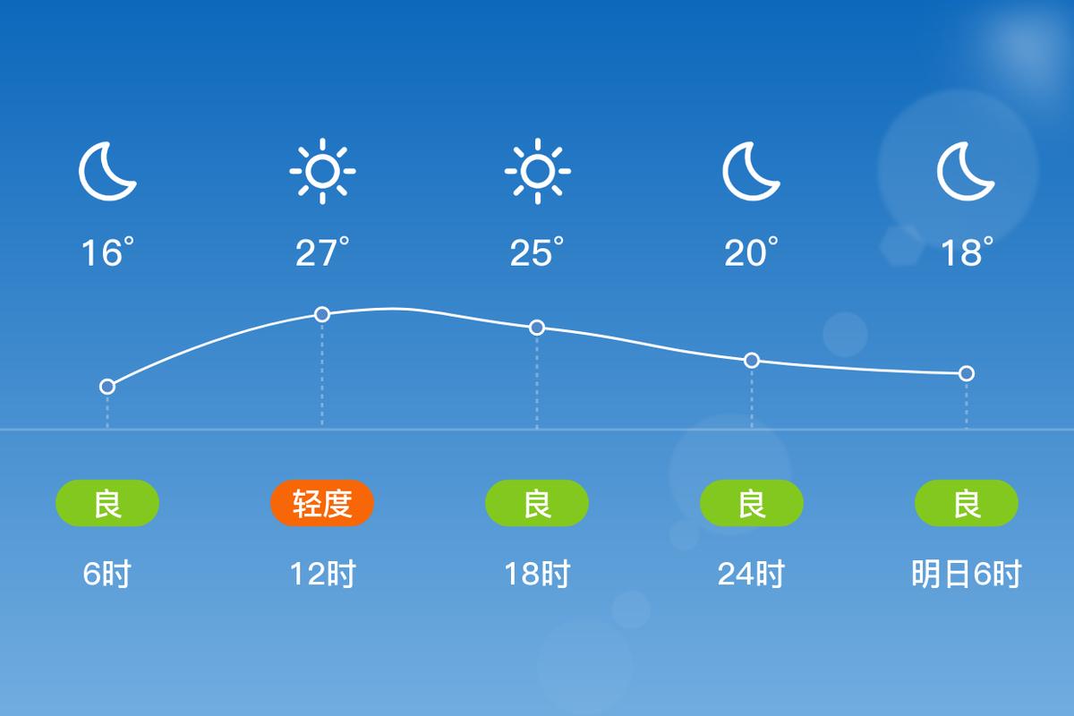 开封明天天气怎么样，开封的明天天气预报  第4张
