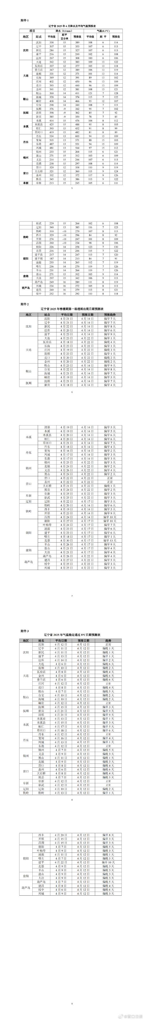 抚顺县天气预报详情？抚顺天气预报一周天气24小时？  第2张