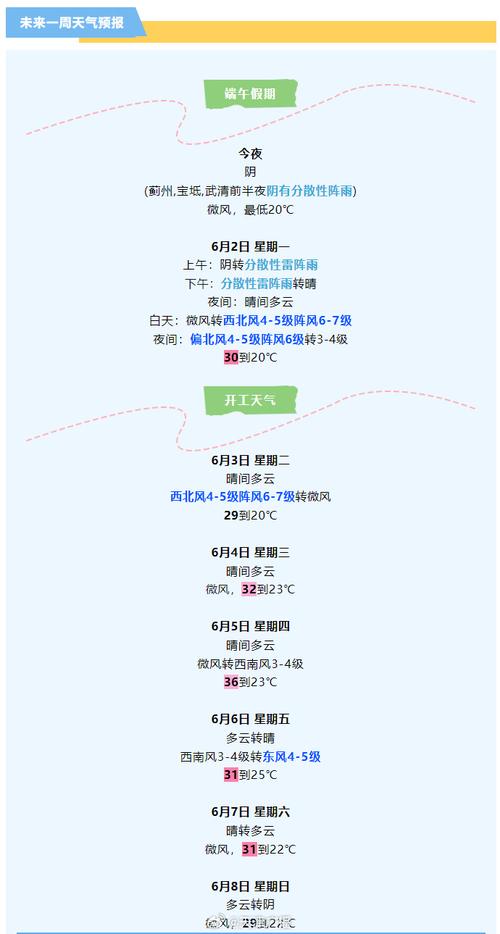 宝坻天气预报三十天？宝坻天气预报15天天气？  第6张