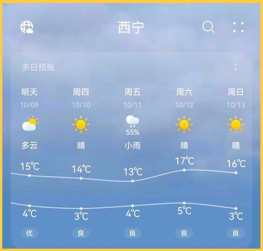 西宁飞机场天气预报，西宁机场天气实况？  第4张