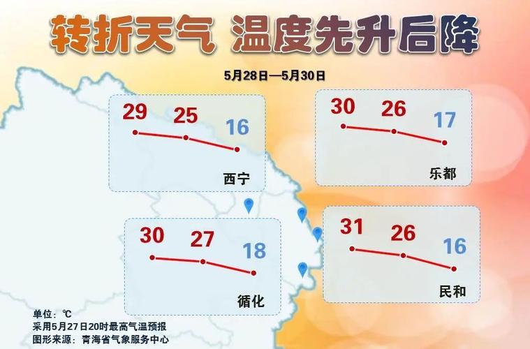 西宁飞机场天气预报，西宁机场天气实况？  第6张