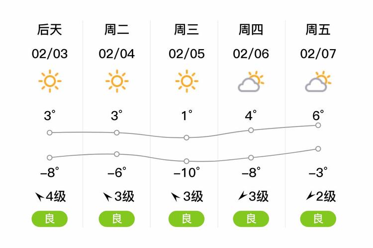 沂水十五天天气预报？沂水15天气？  第5张