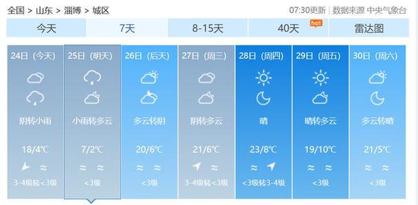 沂水十五天天气预报？沂水15天气？  第6张