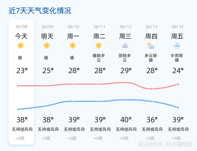 山东邹平十天气预报，邹平十天天气预报？  第2张