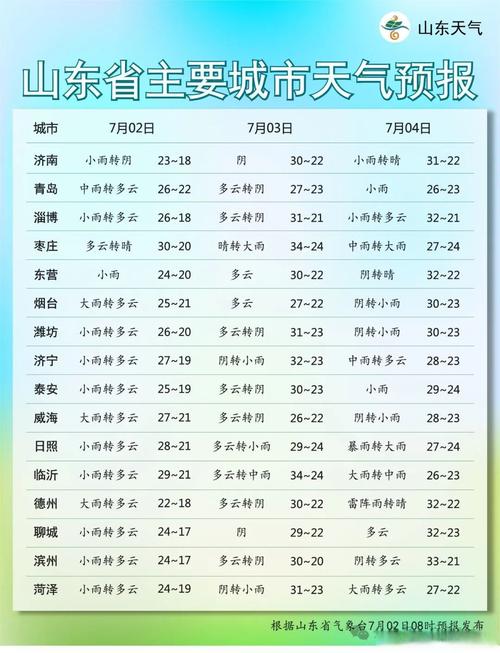 山东邹平十天气预报，邹平十天天气预报？  第6张