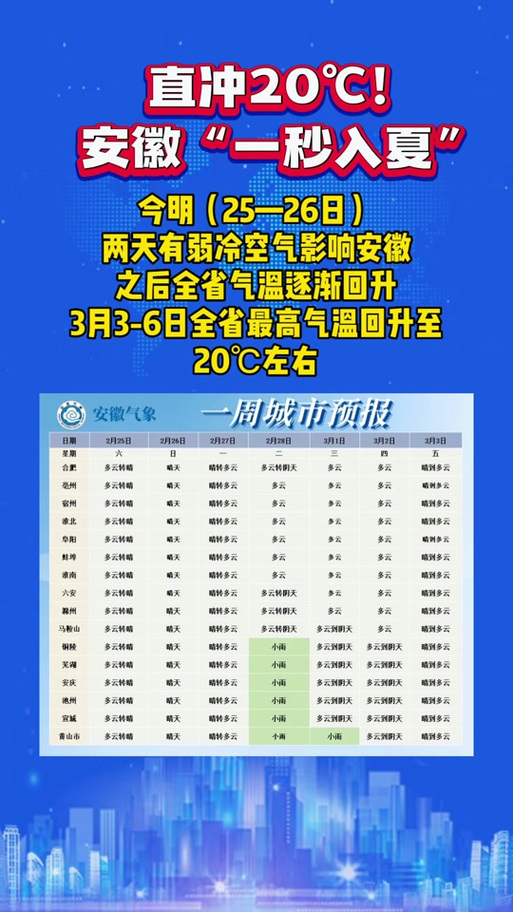南陵天气预报十五天，南陵天气预报7天  第2张