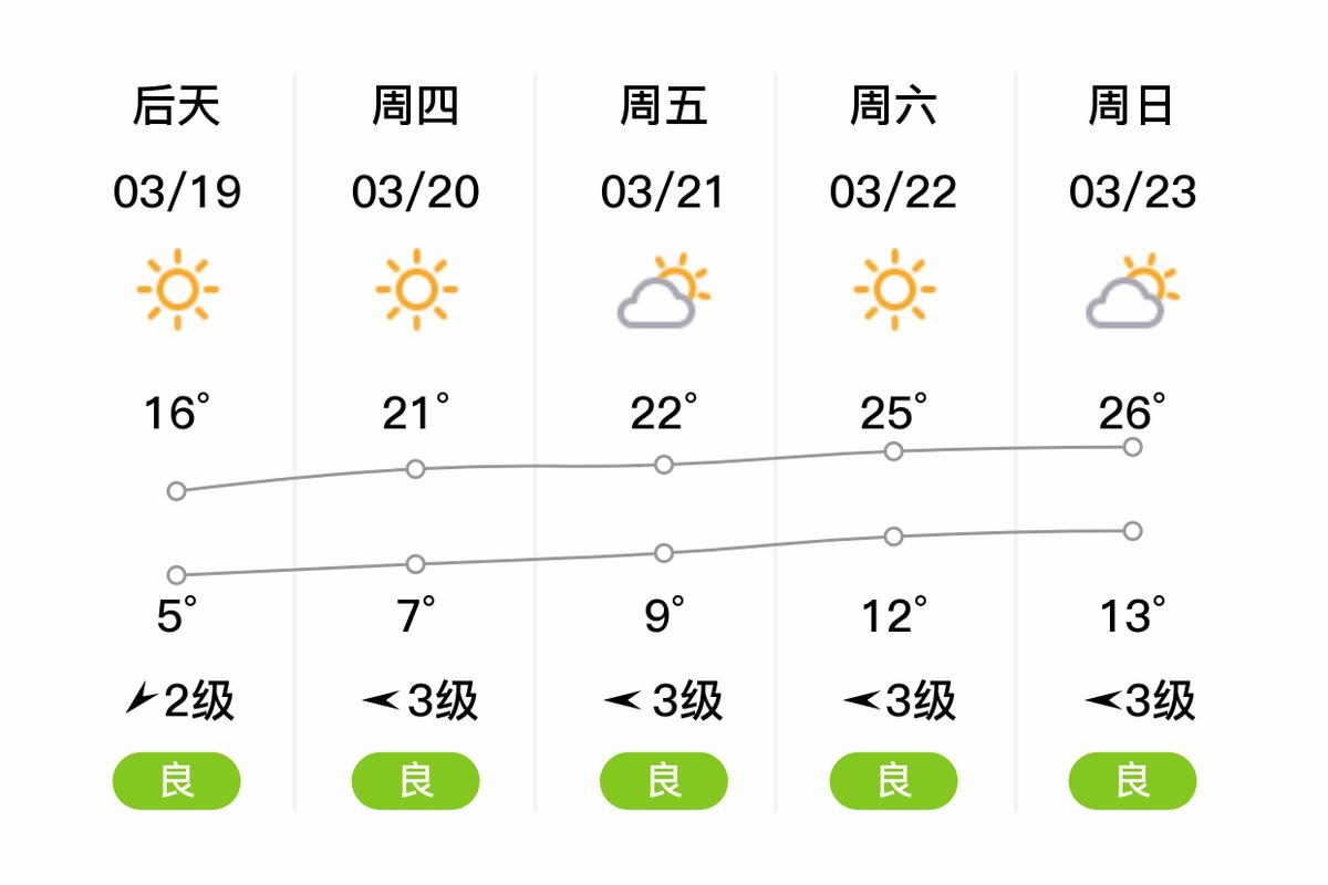 南陵天气预报十五天，南陵天气预报7天  第3张