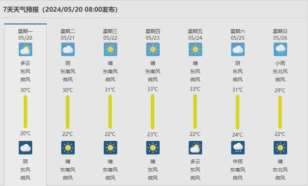 睢宁40天天气预报，睢宁40天天气预报实况  第1张