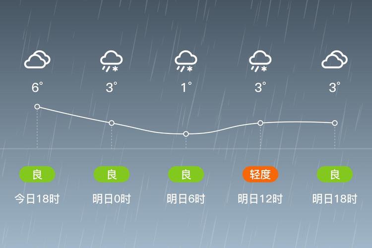 睢宁40天天气预报，睢宁40天天气预报实况  第2张