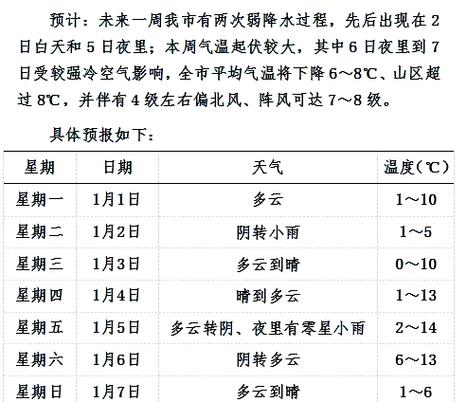 未来60天天气查询，杭州未来60天天气查询？  第2张