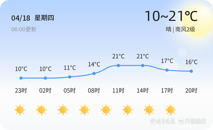 未来60天天气查询，杭州未来60天天气查询？  第6张