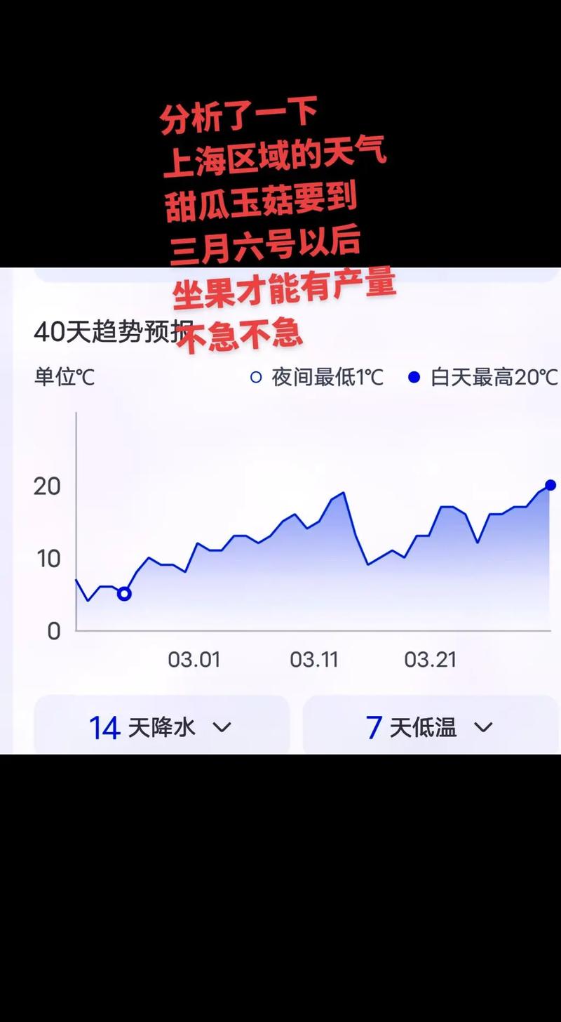 未来60天天气查询，杭州未来60天天气查询？  第5张