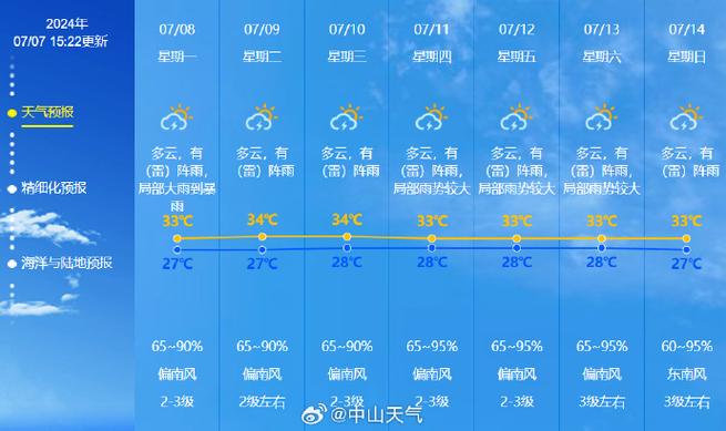 浙江省奉化天气预报，浙江省奉化天气预报查询？  第2张
