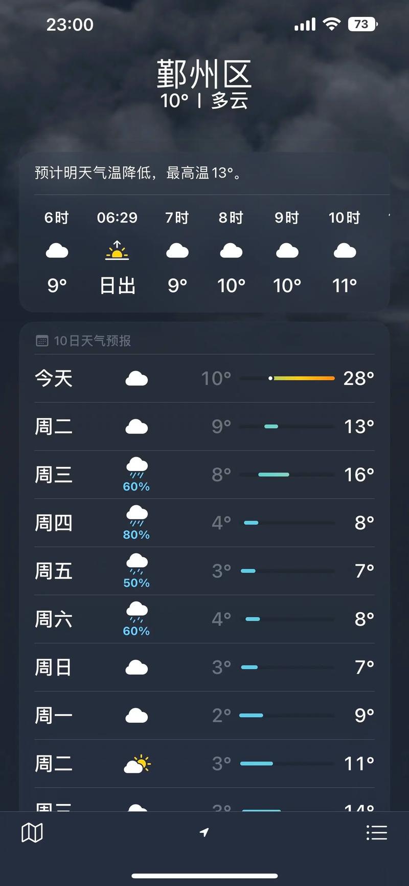 浙江省奉化天气预报，浙江省奉化天气预报查询？  第4张