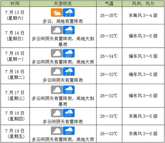 海南省天气预报直播，海南省天气预报直播视频？  第4张