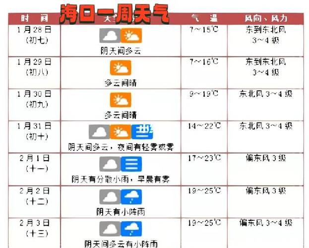 海南省天气预报直播，海南省天气预报直播视频？  第6张