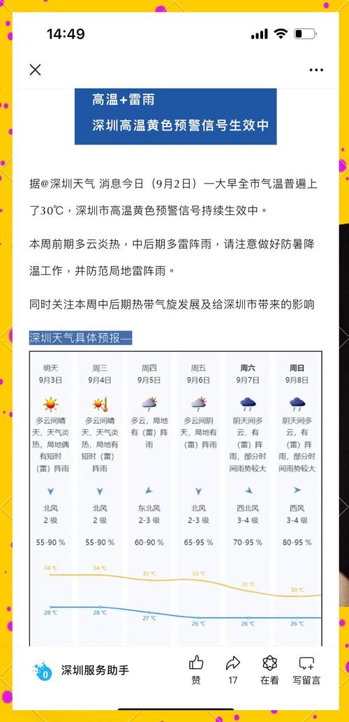 顺德天气40天预报，顺德40天天气趋势？  第1张