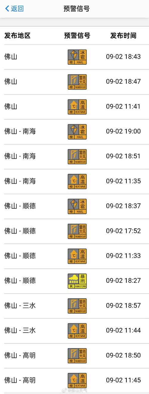 顺德天气40天预报，顺德40天天气趋势？  第2张