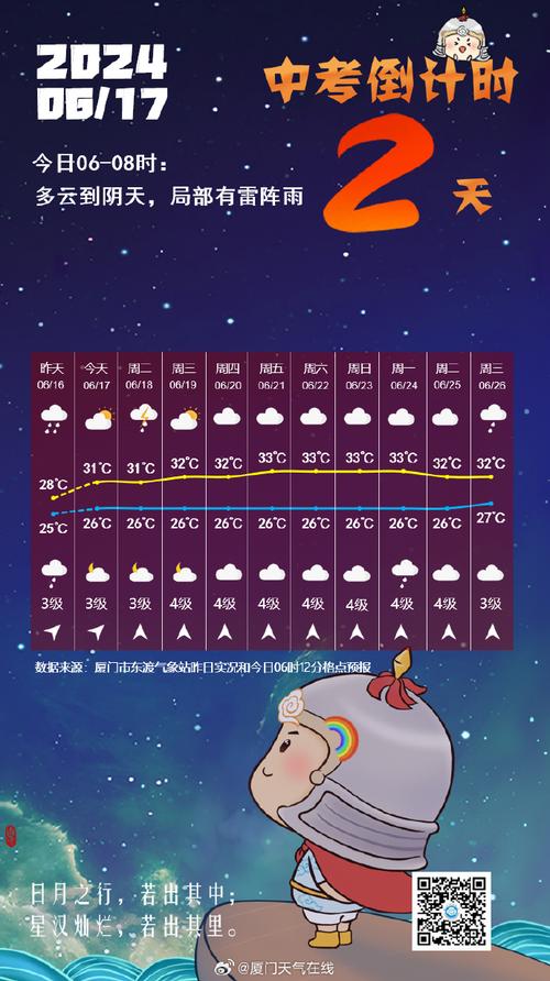 厦门天气里月份凉快，厦门天气里月份凉快吗？  第4张
