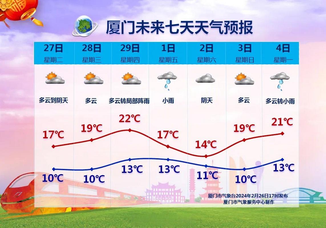 厦门天气里月份凉快，厦门天气里月份凉快吗？  第5张
