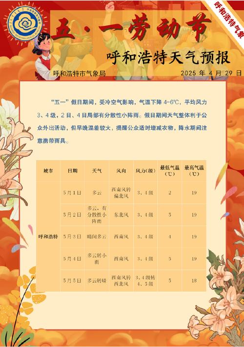 呼和浩特24时天气，天气预报24小时详情呼和浩特？  第3张