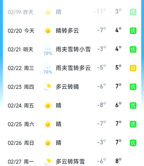 呼和浩特24时天气，天气预报24小时详情呼和浩特？  第6张
