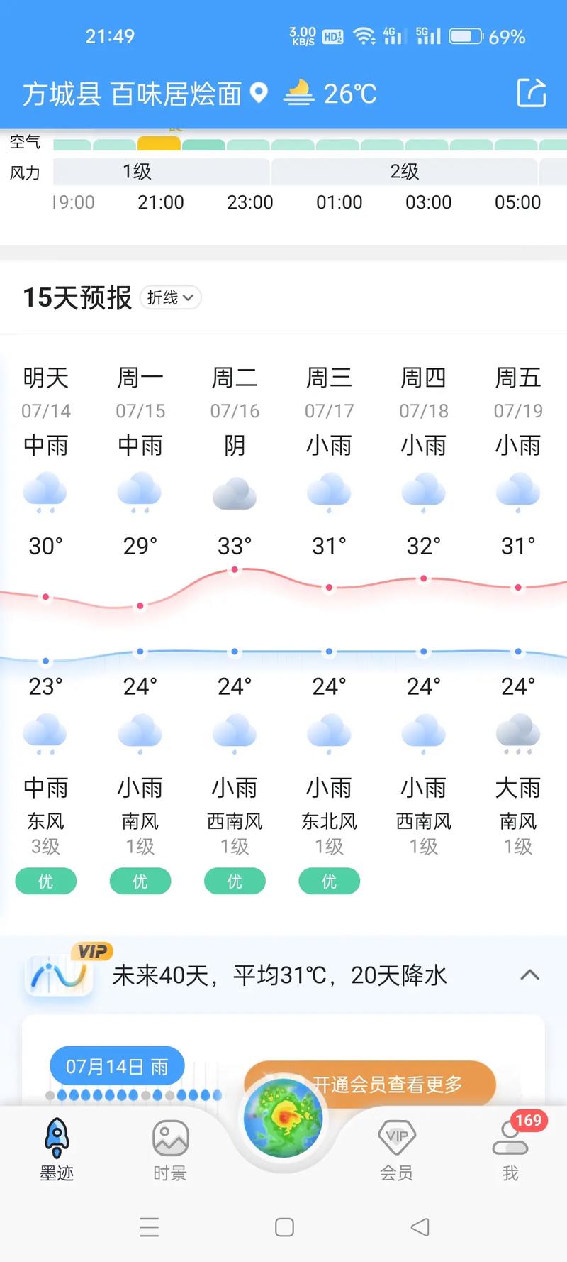 河南省天气预报未来？河南省天气预报未来三天的降雨图？  第4张
