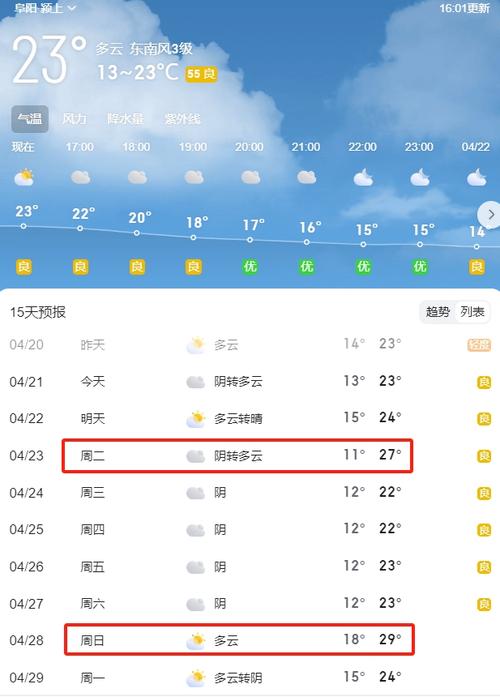 阜阳明天天气怎么样？阜阳明天的安徽阜阳明天的天气？  第2张