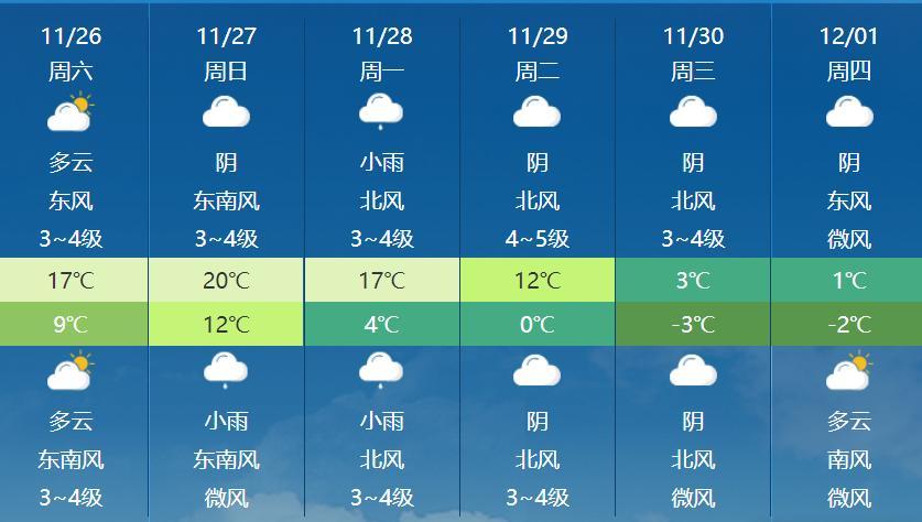 阜阳明天天气怎么样？阜阳明天的安徽阜阳明天的天气？  第5张