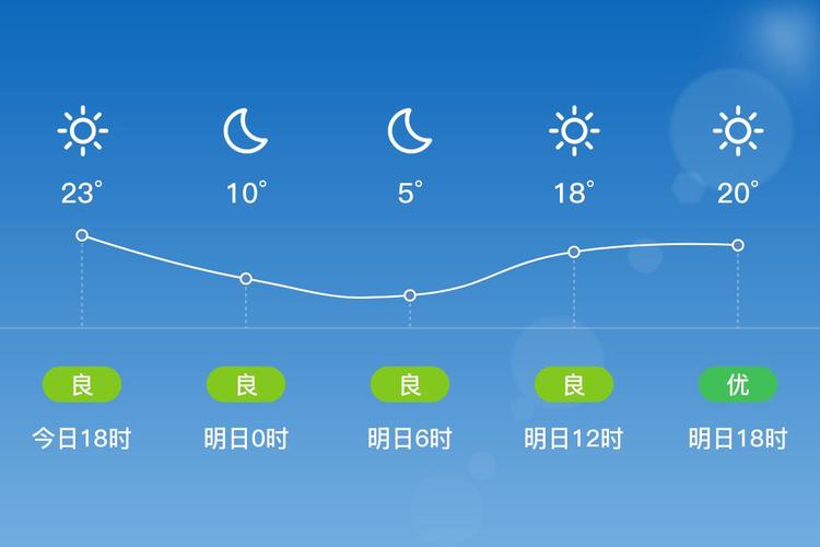 洱海天气预报10天？洱海天气预报10天查询？  第1张