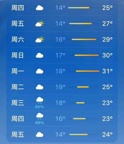 安州区天气预报小时，安州 天气？  第1张