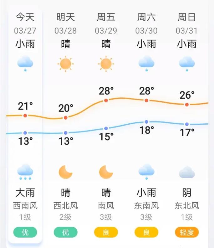 未来长沙15天天气，未来长沙15天天气情况  第4张